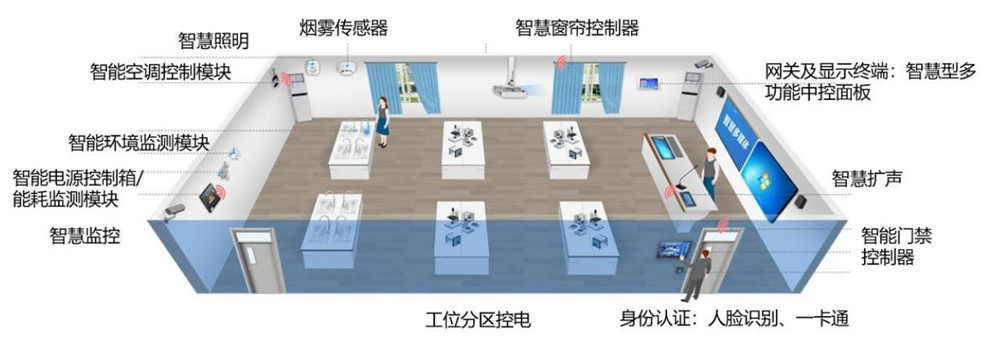 數字化智慧云平臺